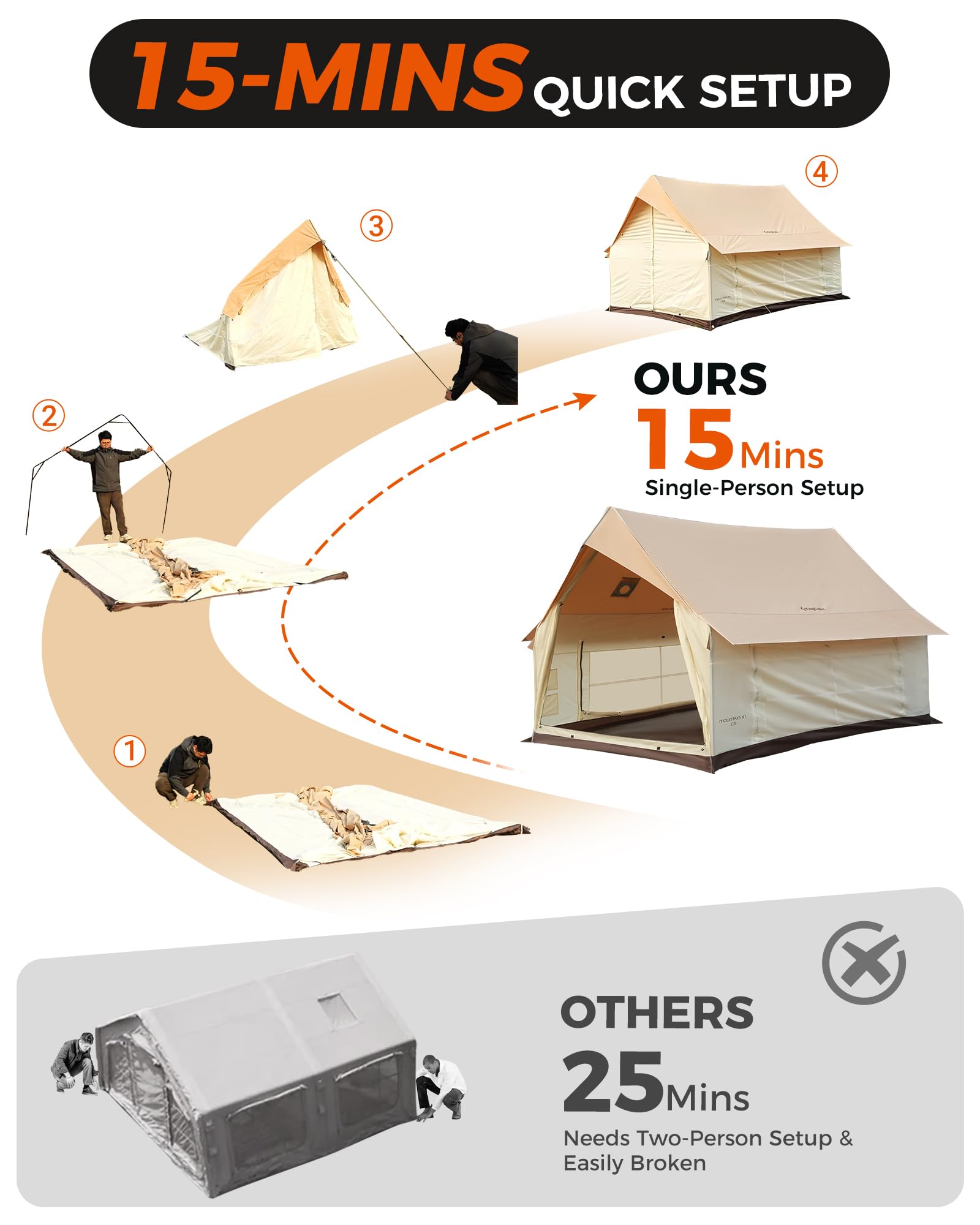 KingCamp MOUNTAIN IN C2 4-Season Cabin Tent with Stove Jack