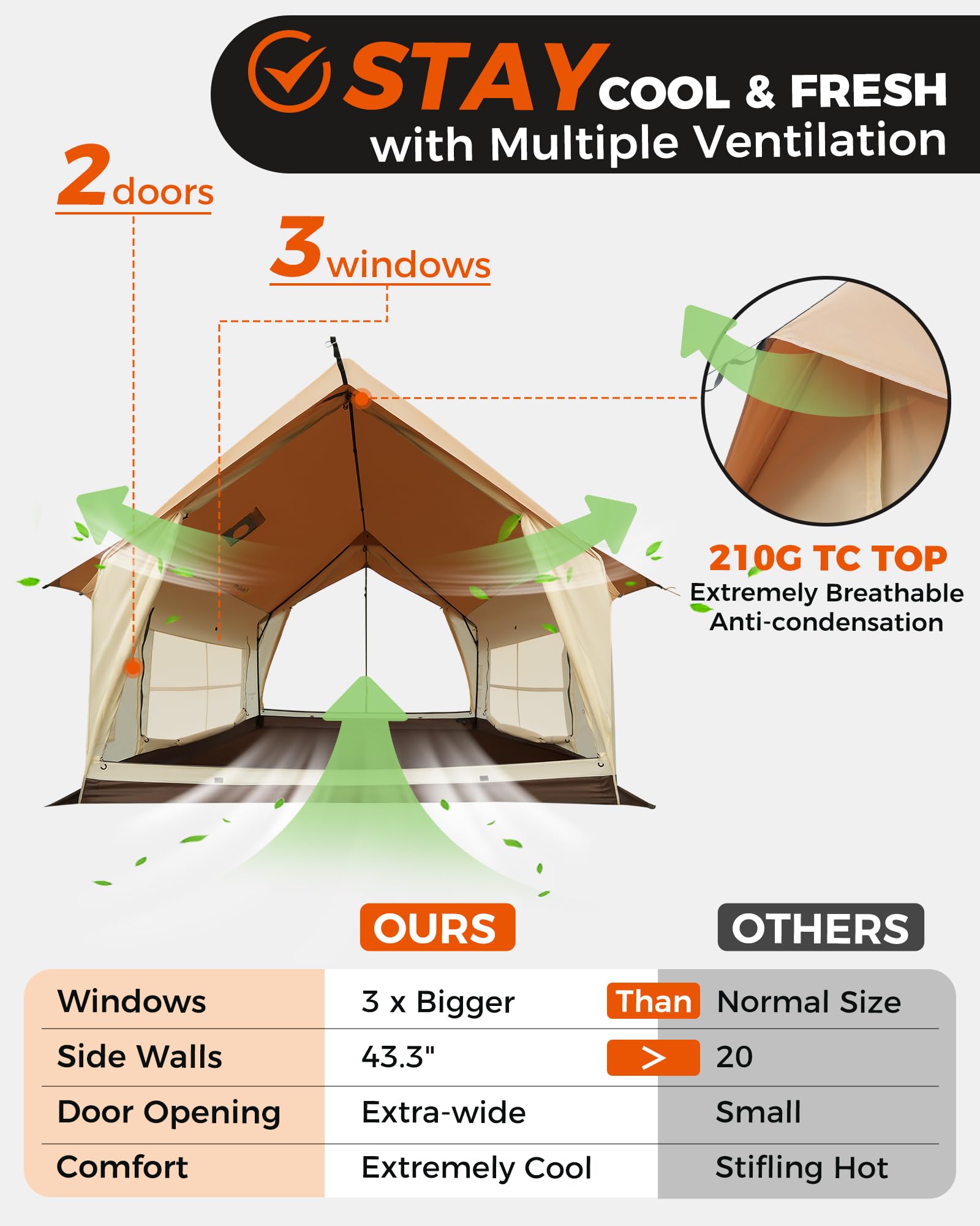 KingCamp MOUNTAIN IN C2 4-Season Cabin Tent with Stove Jack